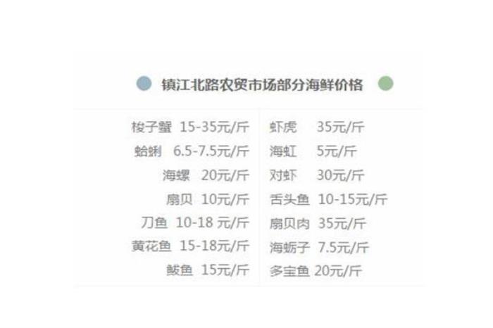 青岛开海去哪买海鲜